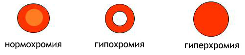Цветной показатель
