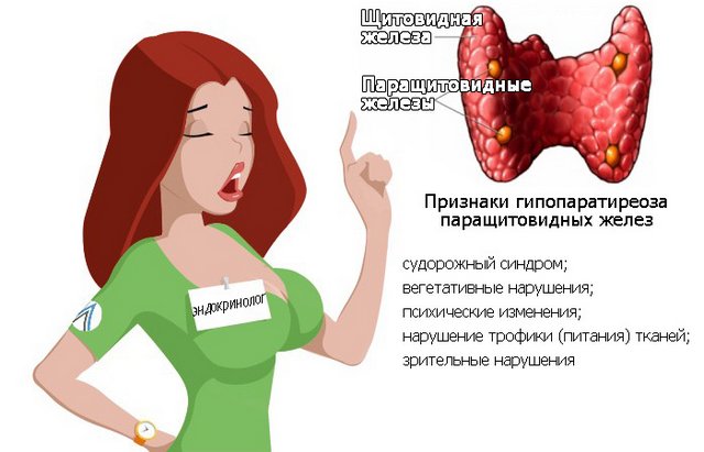 Гипопаратиреоз паращитовидных желез Гипопаратиреоз паращитовидных желез