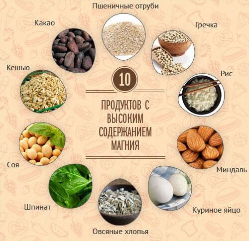 Продукты, содержащие магний