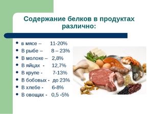 Бековые диеты