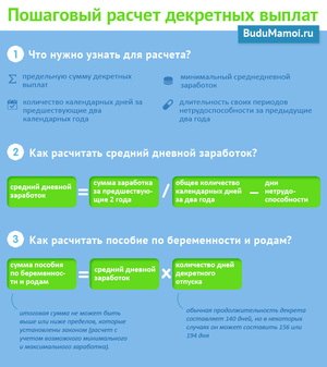 Кто может рассчитывать на получение выплат Декретные на работе до родов