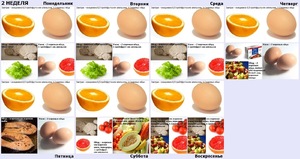 Диета на апельсинах и яйцах