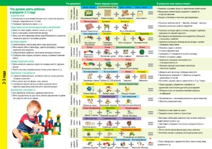 Упражнения для развития ребенка Как должен быть развит ребенок