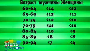 Домашний тест на биологический возраст Домашний тест