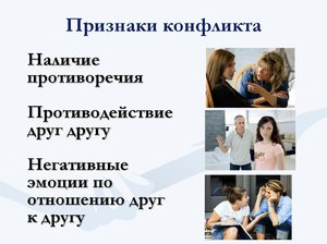 Понятие межличностного конфликта Этапы межличностного конфликта