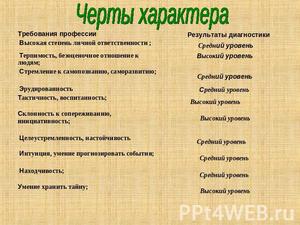 Формирование характера личности Характер личности