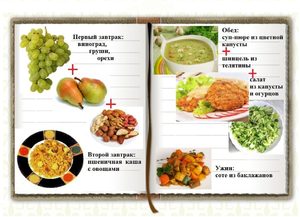 Химическая диета