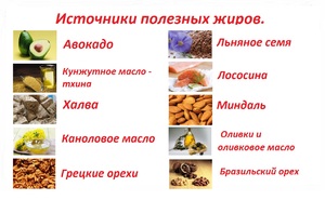 Спортивная диета - полезные жиры Источники полезных жиров для спортсменов