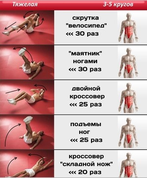 Как качать нижний прес Какие мышцы задействованы