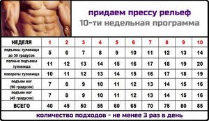 Нормативы выполнения упражнений Какие есть варианты упражнений