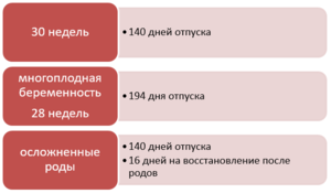 Какие сроки устанавливает декрет На каком сроке уходят в декрет