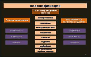 Клизма для новорожденных при запорах