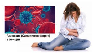 Лечение болезни