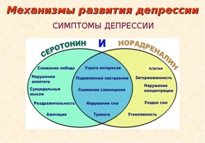 Лечение болезни клиническаи депрессии Лечение болезни