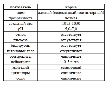 Норма лейкоцитов