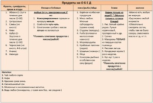 Минус 60 Екатерины Миримановой: меню диеты