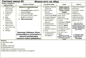 Минус 60: рецепты в одной книге Екатерины Миримановой