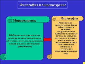 Философское мировоззрение это система взглядов на мир Мировоззрение это система взглядов на мир