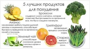 Что нужно есть, чтобы быстро похудеть