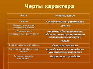 Хорошие качества человека Общительность человека