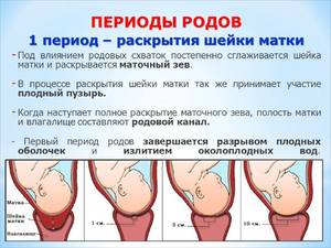 Ощущения перед родами и интенсивность схваток Ощущения перед родами