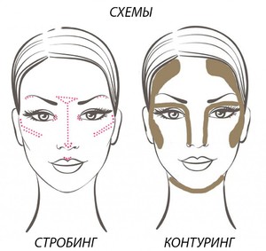 Основные виды хайлайтера