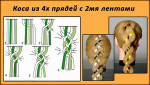 Плетение кос из 4-х прядей Особенности плетения кос