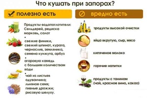 Питание при запорах
