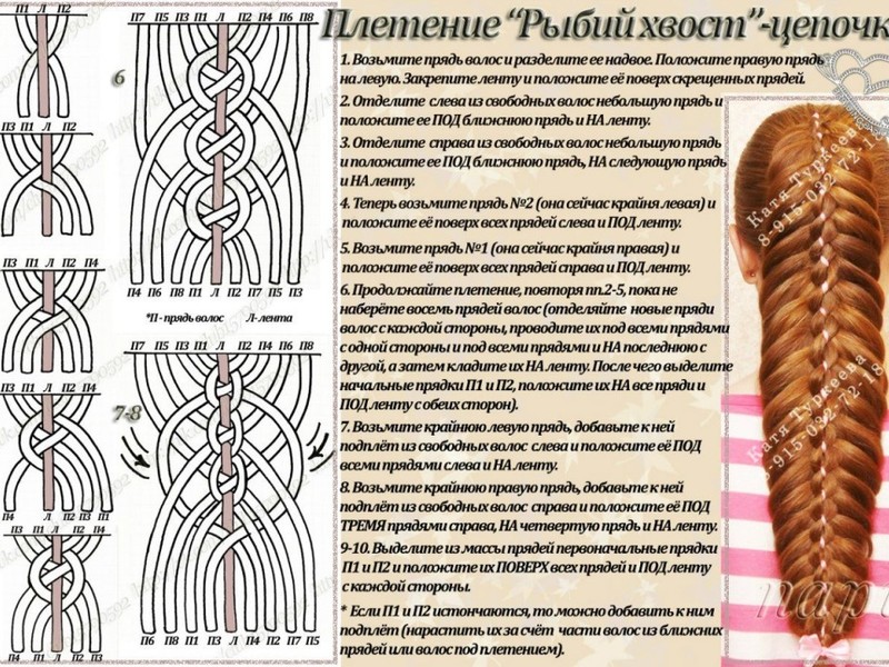 Как плести объемную косу Рыбий хвост Плетение косы Рыбий хвост