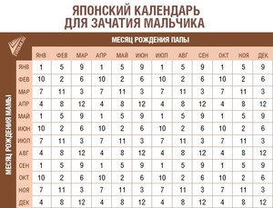 Таблица зачатия ребенка Как подготовиться к зачатию ребенка