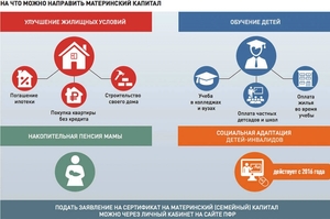 Сертификат материнского капитала Как получить сертификат