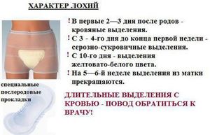 Почему выделения есть после родов кровянистые выделения После родов кровянистые выделения