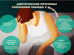 Физиологические проблемы у мужчин Проблемы у женщин и мужчин