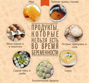 Продукты вызывающие тонус матки при беременности
