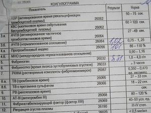 Расшифровка коагулограммы Как расшифровать коагулограмму