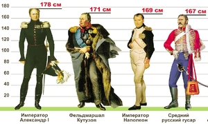 Результаты последних экспериментов Результаты экспериментов