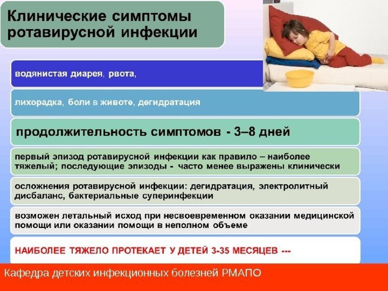 Ротавирусная инфекция: симптомы заболевания