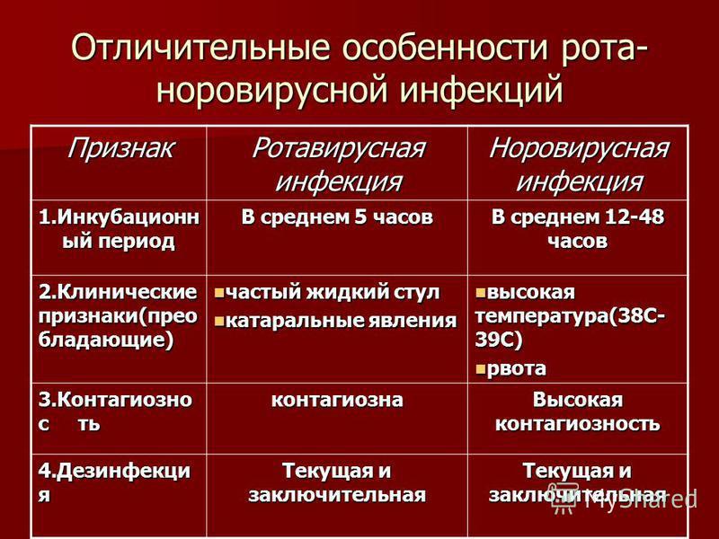 Ротавирусная инфекция - как лечить