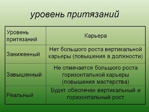 Особенности завышенной самооценки Самооценка личности