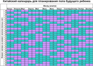 Секреты зачатия девочки и мальчика Секреты зачатия мальчика