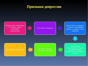 Симптомы и первые признаки депрессии Симптомы и первые признаки