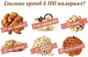 Сколько калорий в грецком орехе