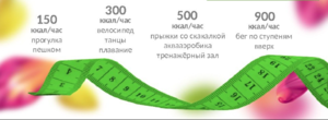 сколько калорий нужно употреблять как рассчитать
