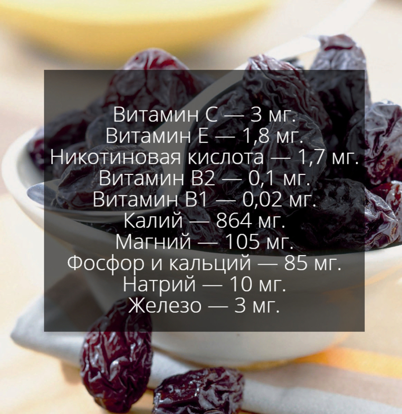 Слива для организма польза и вред