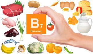 Содержание в продуктах питания