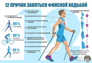 Положительные стороны скандинавской ходьбы Как способствует ходьба похудению
