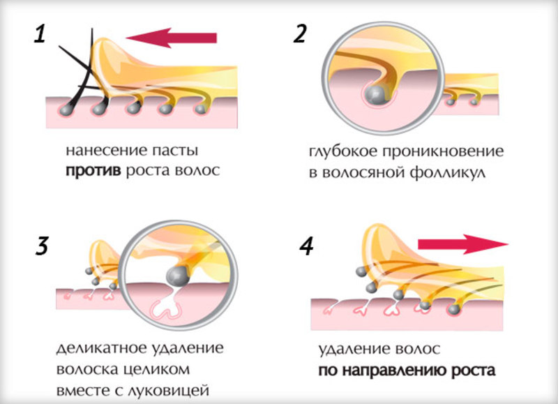 Способы хранения готовой пасты