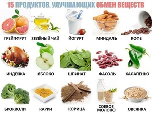 Полезные продукты для обмена веществ Что стоит кушать на 1 этапе метаболической диеты