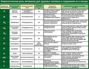 Никотиновая кислота для роста волос Суточная норма витаминов