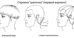 Короткая стрижка шапочка схема стрижки Технология выполнения стрижки шапочка